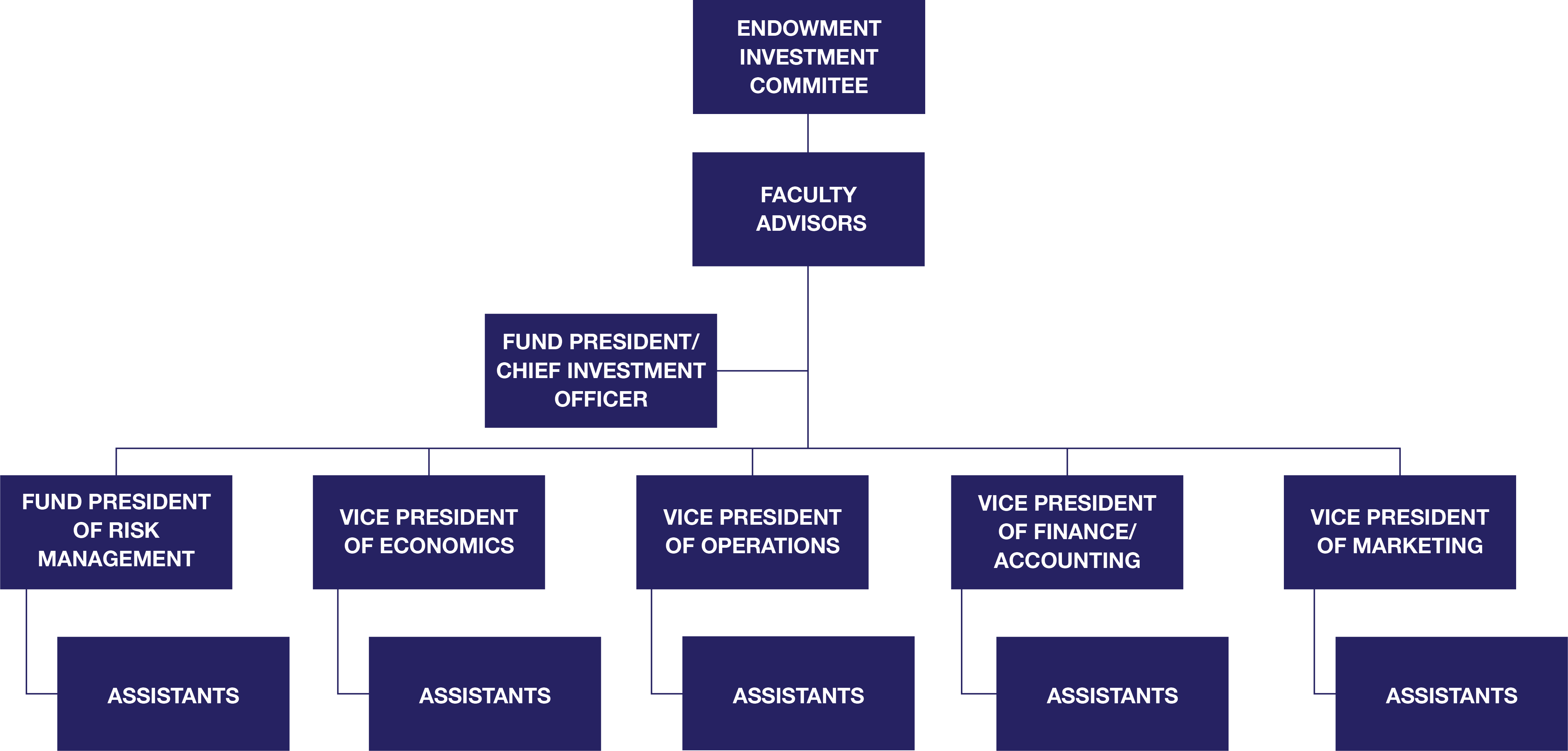 leadership chart